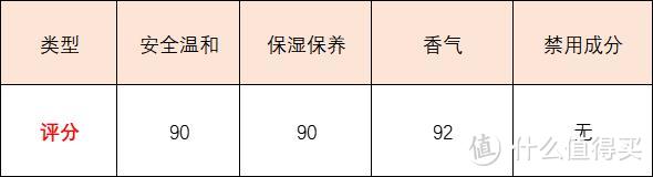 皮肤科医生推荐的沐浴露，实测揭秘：十款网红沐浴露哪个最安全？