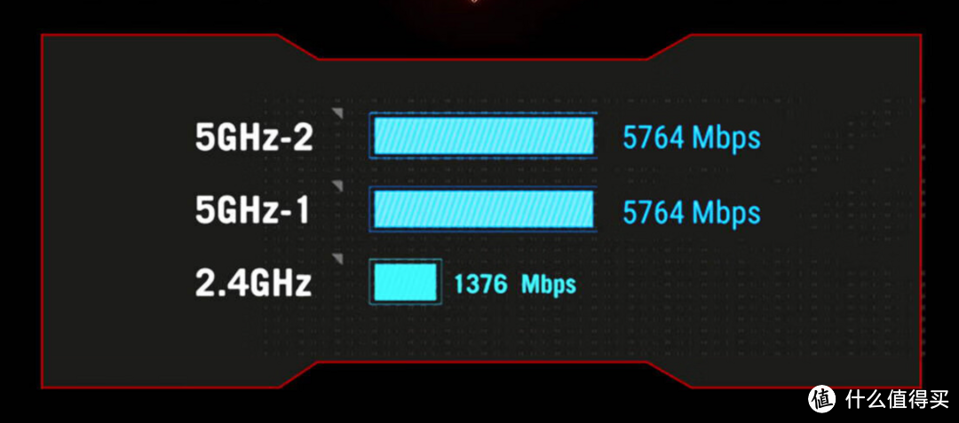 国内WiFi 7最顶级的路由器丨华硕ROG八爪鱼7上手体验