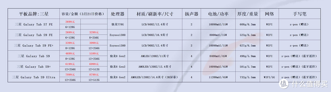 价格仅供参考