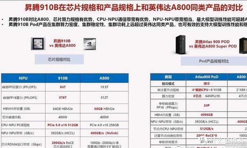 英伟达发布最强GPU：对比华为AI芯片，性能14倍，带宽20倍