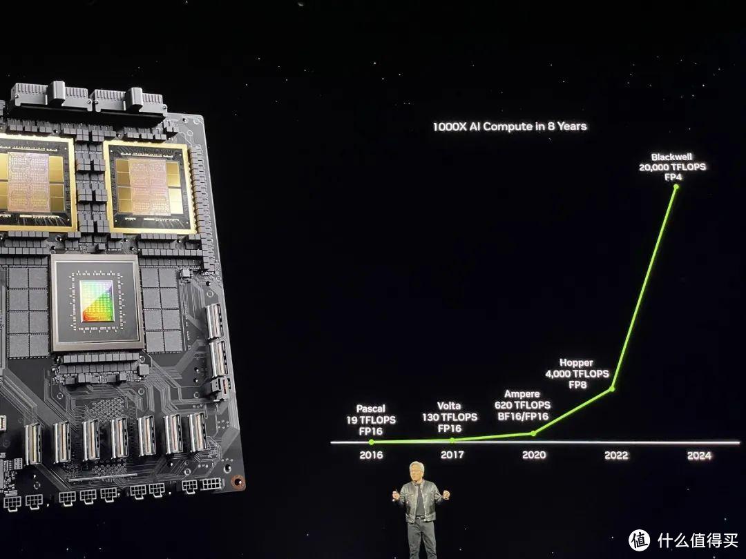 英伟达发布最强GPU：对比华为AI芯片，性能14倍，带宽20倍