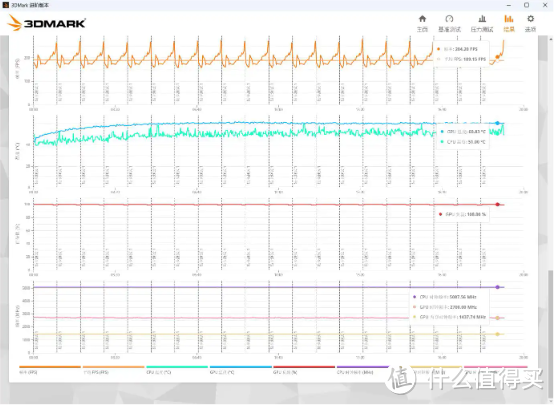 散热表现非常优秀，灯效酷炫略感梦幻，Thermaltake（Tt）钢影透S海景房机箱 评测