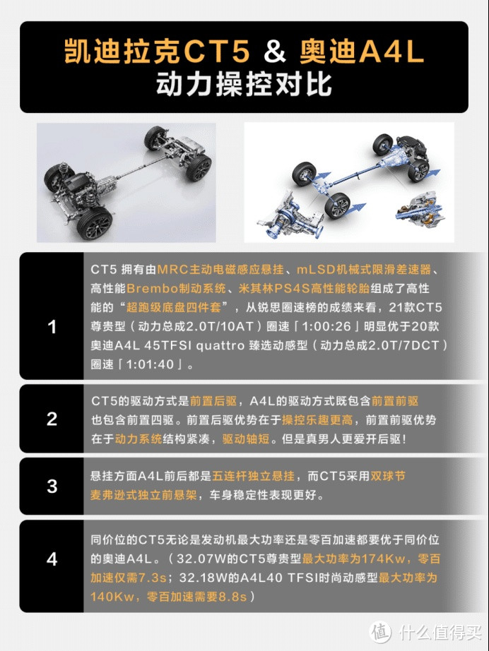 奥迪A4L与凯迪拉克CT5选谁?同级操控标杆是正解!