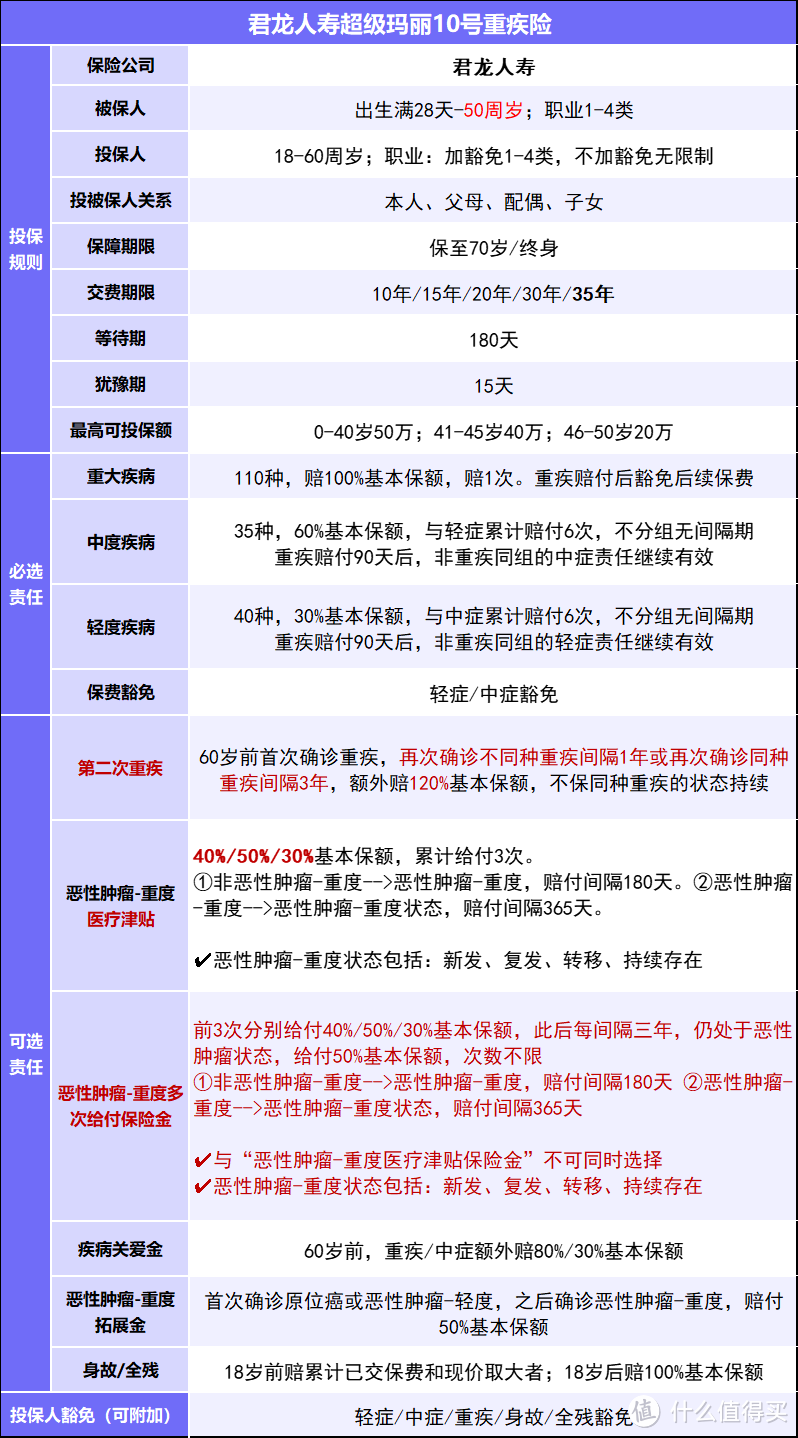 超级玛丽10号与9号有哪些区别？能买吗？