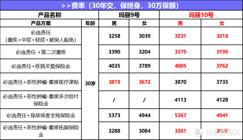 超级玛丽10号与9号有哪些区别？能买吗？