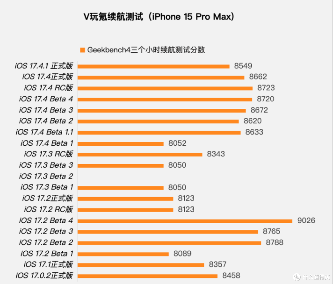 ios系统体验报告篇一百二十一苹果ios1741正式版体验修复小bug续航