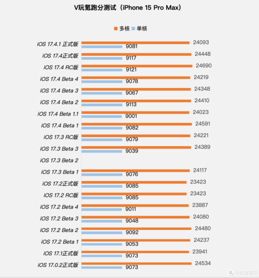ios系统体验报告篇一百二十一苹果ios1741正式版体验修复小bug续航