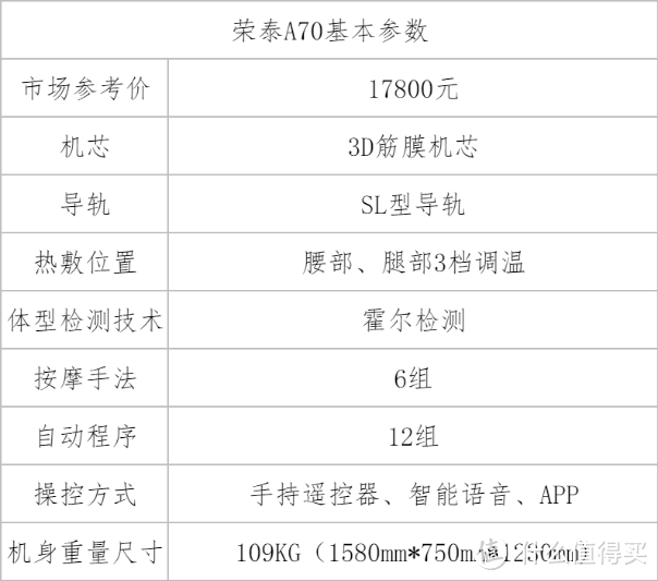 吉米拆台按摩椅之 【荣泰A70】