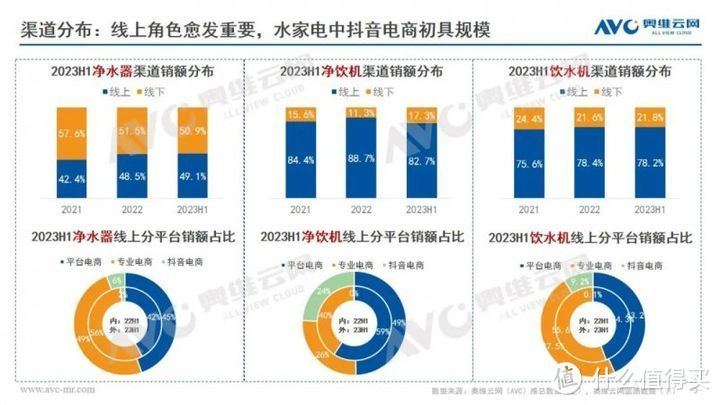 2024年家用净水器 什么样的家用净水器才是性价比之王？ 抠门老爸老妈都夸物美价廉！