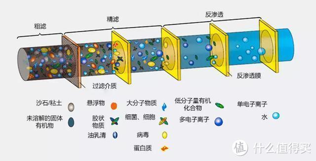 2024年家用净水器 什么样的家用净水器才是性价比之王？ 抠门老爸老妈都夸物美价廉！