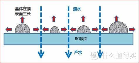 各配置拉到顶配，价格还不到两千？同样是做家用净水器，为什么佳德净E800能把性价比做到这么高？