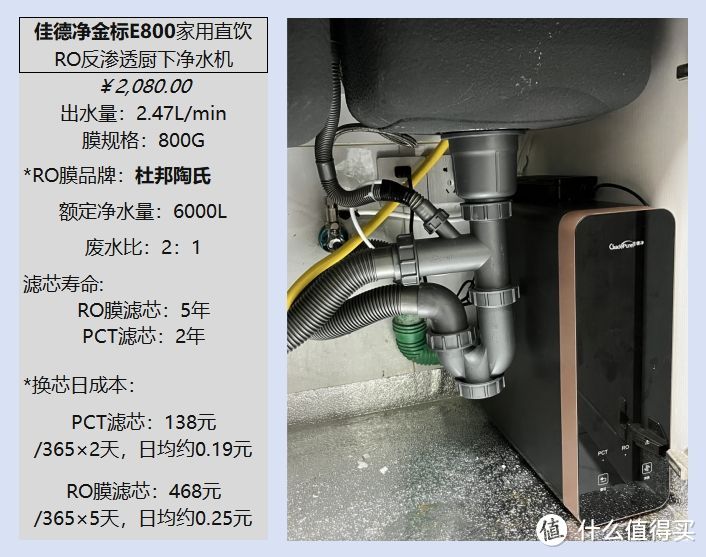 各配置拉到顶配，价格还不到两千？同样是做家用净水器，为什么佳德净E800能把性价比做到这么高？