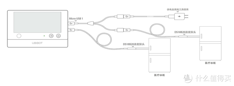 轻松连医疗科研实验室解决方案