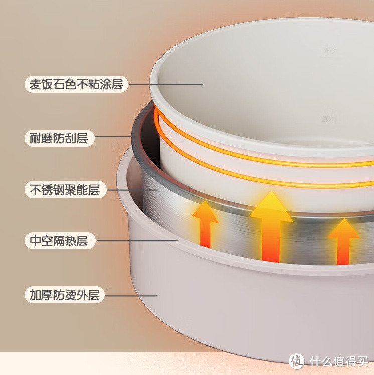 小熊多功能电煮锅 DRG-E25H1：方便快捷烹饪美味