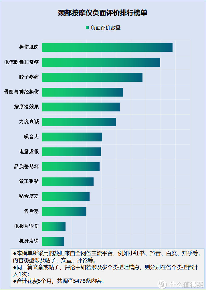 颈椎按摩器的副作用有哪些？五大坏处黑名单莫中招！