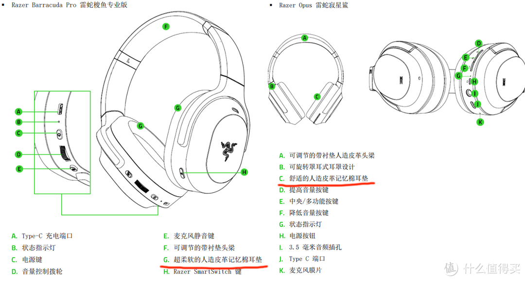 雷蛇 梭鱼专业版对比寂星鲨，可能寂星鲨优化版更好？