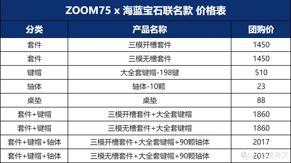 ZOOM75 x 海蓝宝石联名款，万物复苏，带有浓烈春天气息的键盘，3月26日12:00，1450起售