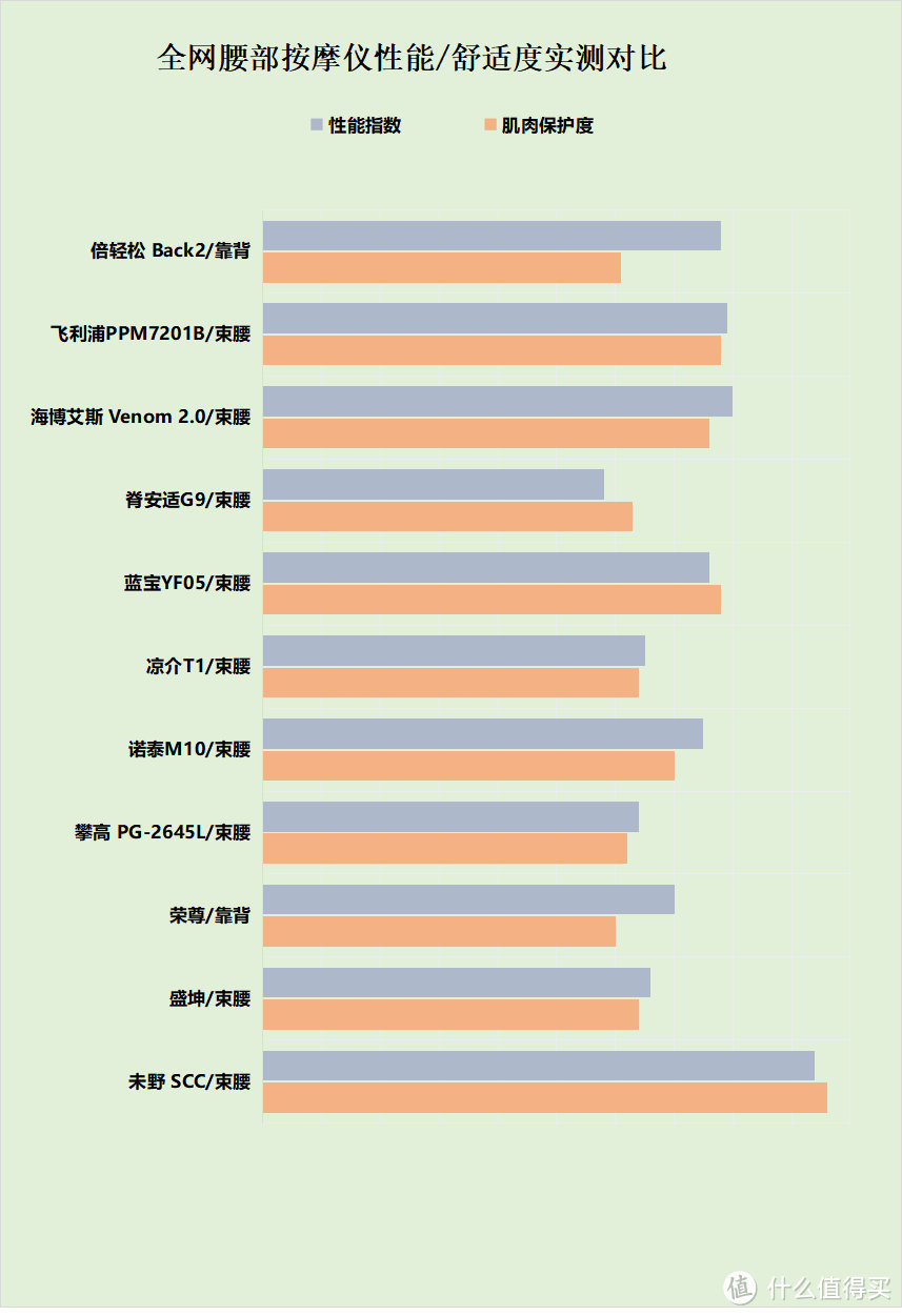 腰部按摩器会不会爆炸呀？提防四大风险隐患