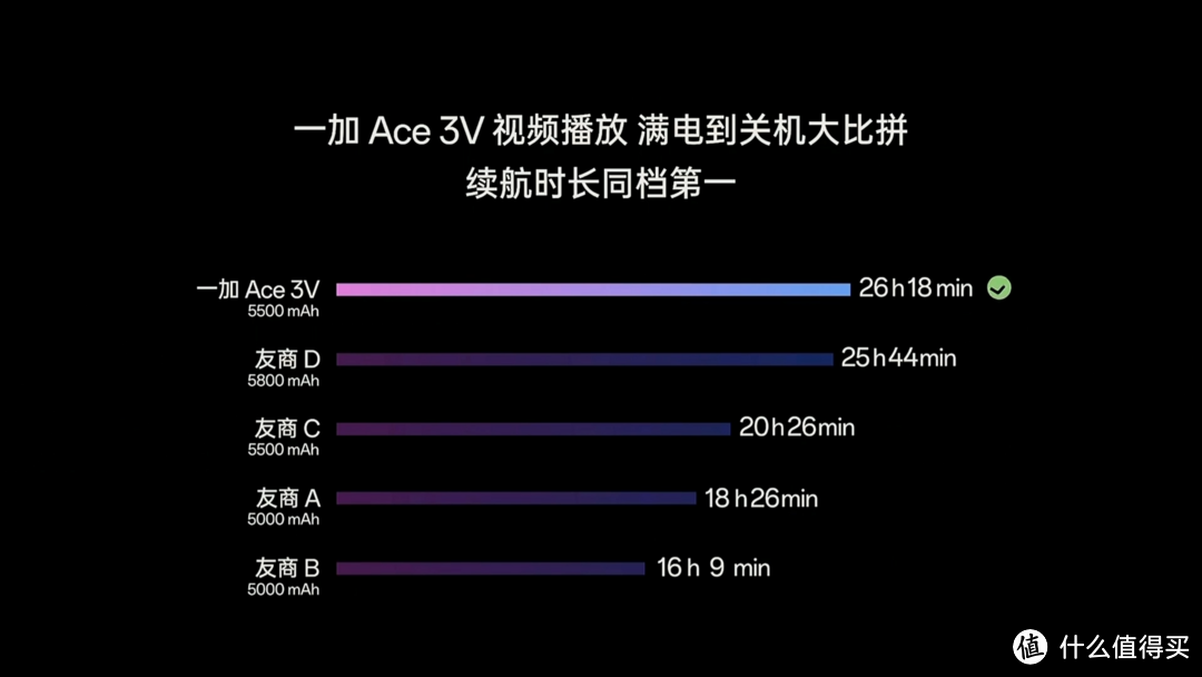 年轻人的第一台AI手机，开启AI手机普及新时代，一加ACE 3V发布会全程回顾