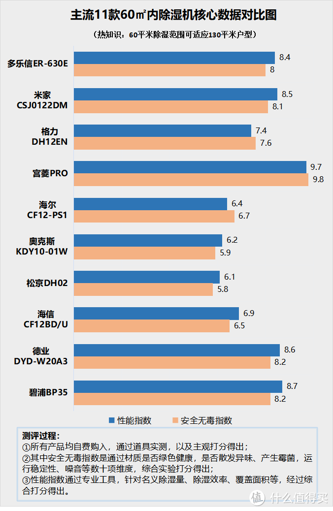 除湿机原理是什么？当心劣质产品的五大隐患威胁