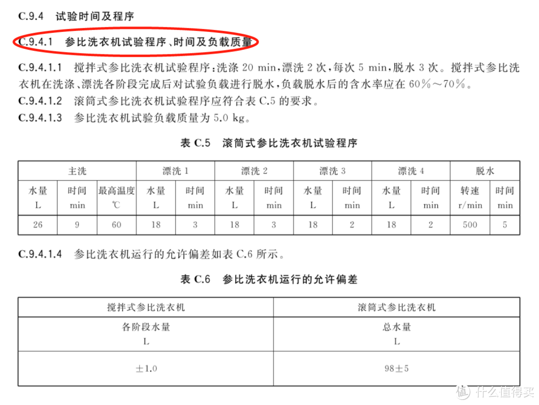 洗衣机洗的干净才是王道——搞清楚“洗净比”后，我中意这款洗净比天花板！