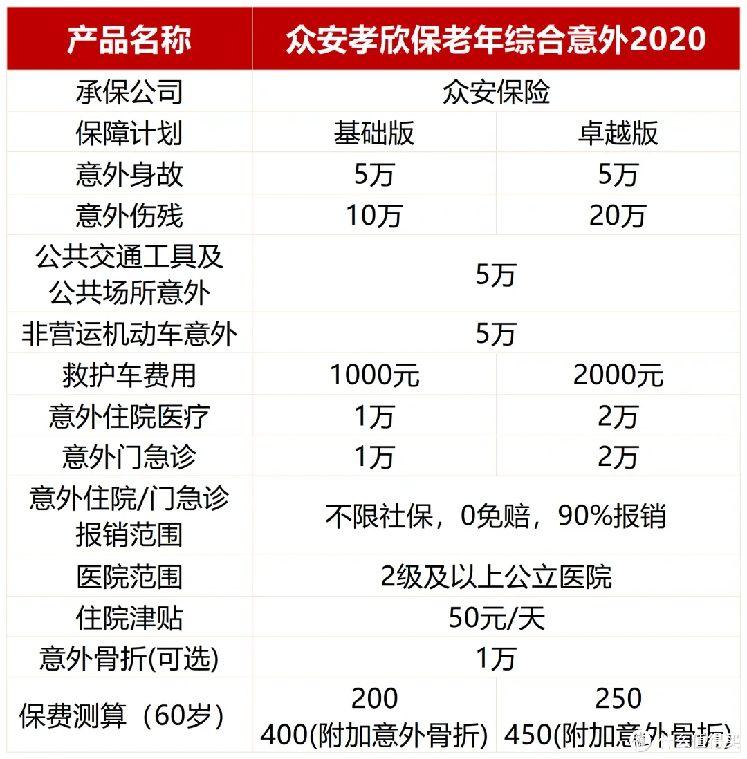 别再偷偷给父母保险了！给爸妈买保险前必看的实用建议