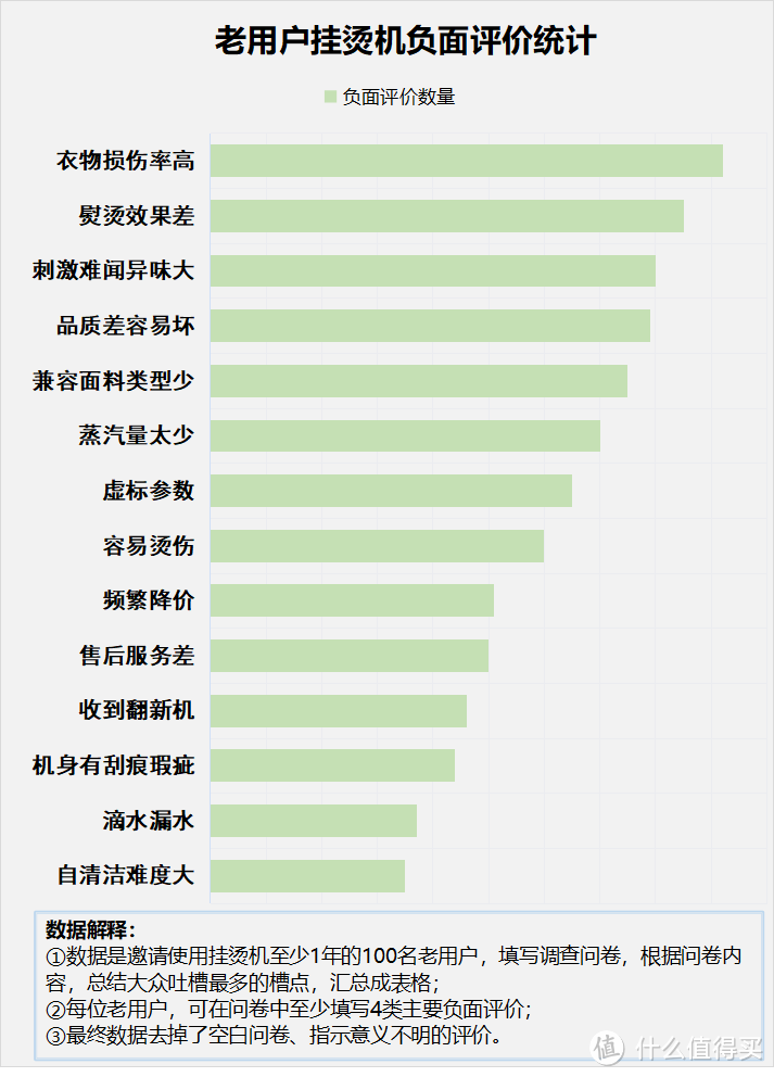 挂烫机的危害有哪些？注意四大槽点潜规则