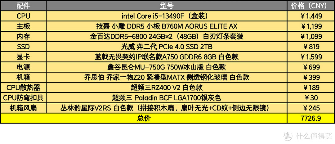 3i平台打网游有压力吗?13 代酷睿13490F装机反而更香啦!