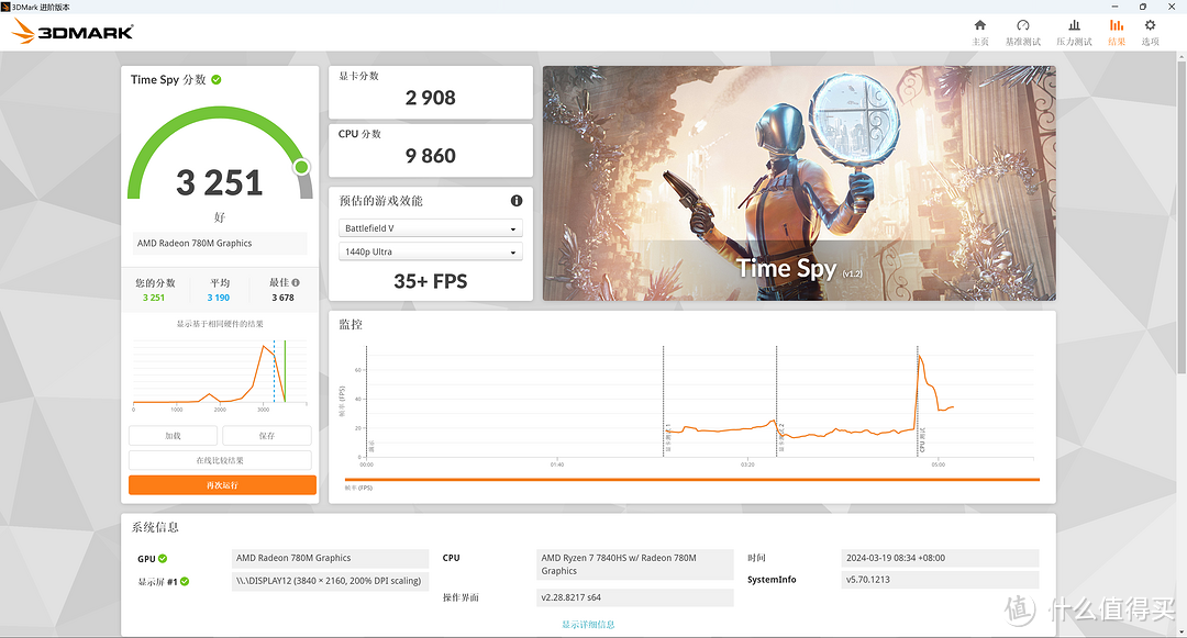 逍遥君BX显卡扩展坞新版开箱体验，且看7480HS处理器下780M核显和RX580、RTX3060独显之间性能差异？