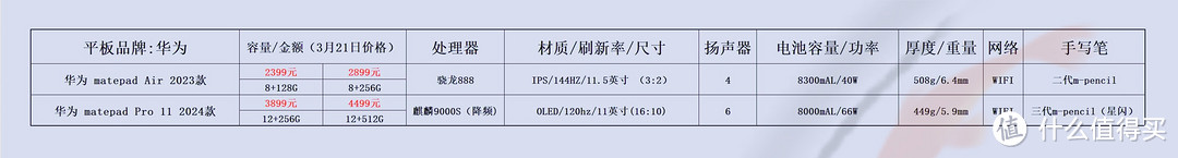 价格仅供参考