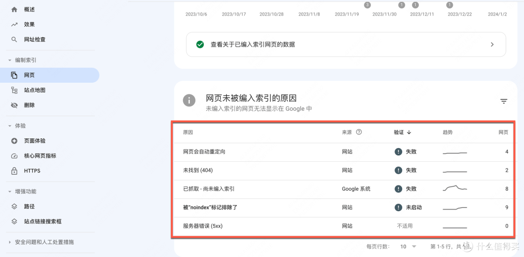 Yoast插件:您的WordPress网站SEO优化利器