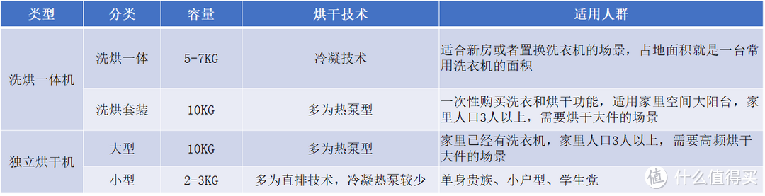 进口家用洗烘一体机如何选，进口洗烘套装如何选，高端进口家用电器推荐