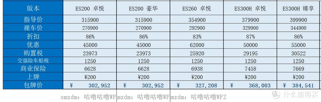 降5万的雷车ES200国人不再爱了？