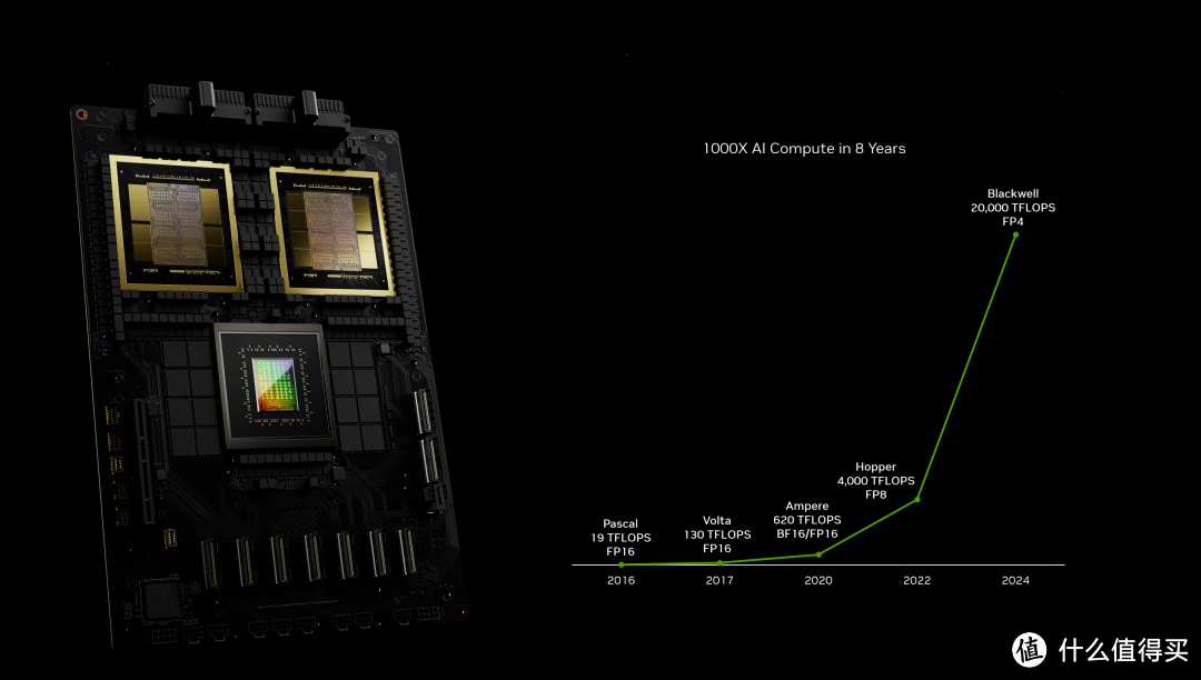 死了的摩尔定律，被英伟达GPU救活：8年间，算力增长1000倍