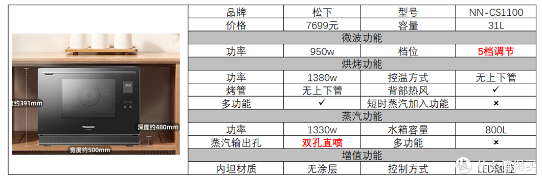 微蒸烤箱有必要买吗，微蒸烤箱什么牌子好，微蒸烤一体机推荐，宜盾普、松下、东芝经典微蒸烤箱推荐