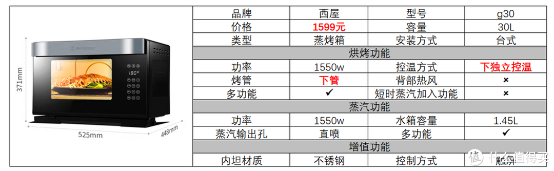 微蒸烤箱有必要买吗，微蒸烤箱什么牌子好，微蒸烤一体机推荐，宜盾普、松下、东芝经典微蒸烤箱推荐