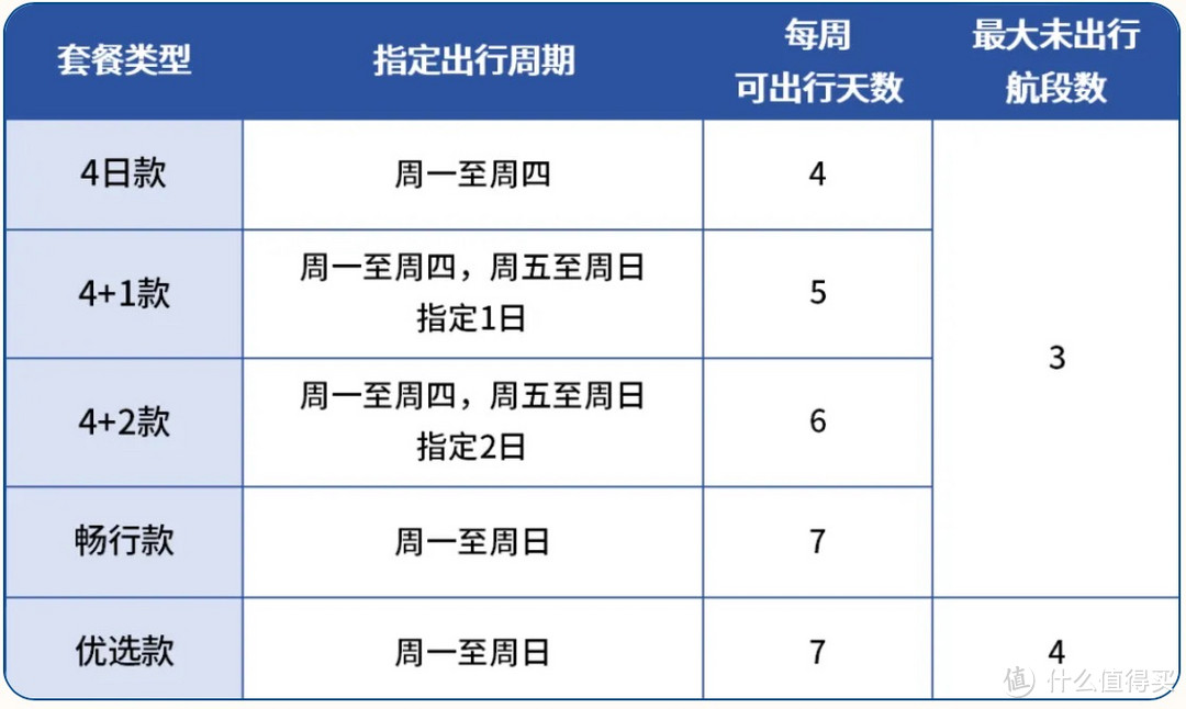 南航新版随心飞，低至1399元畅游中国！170多个套餐，总有一款满足你！