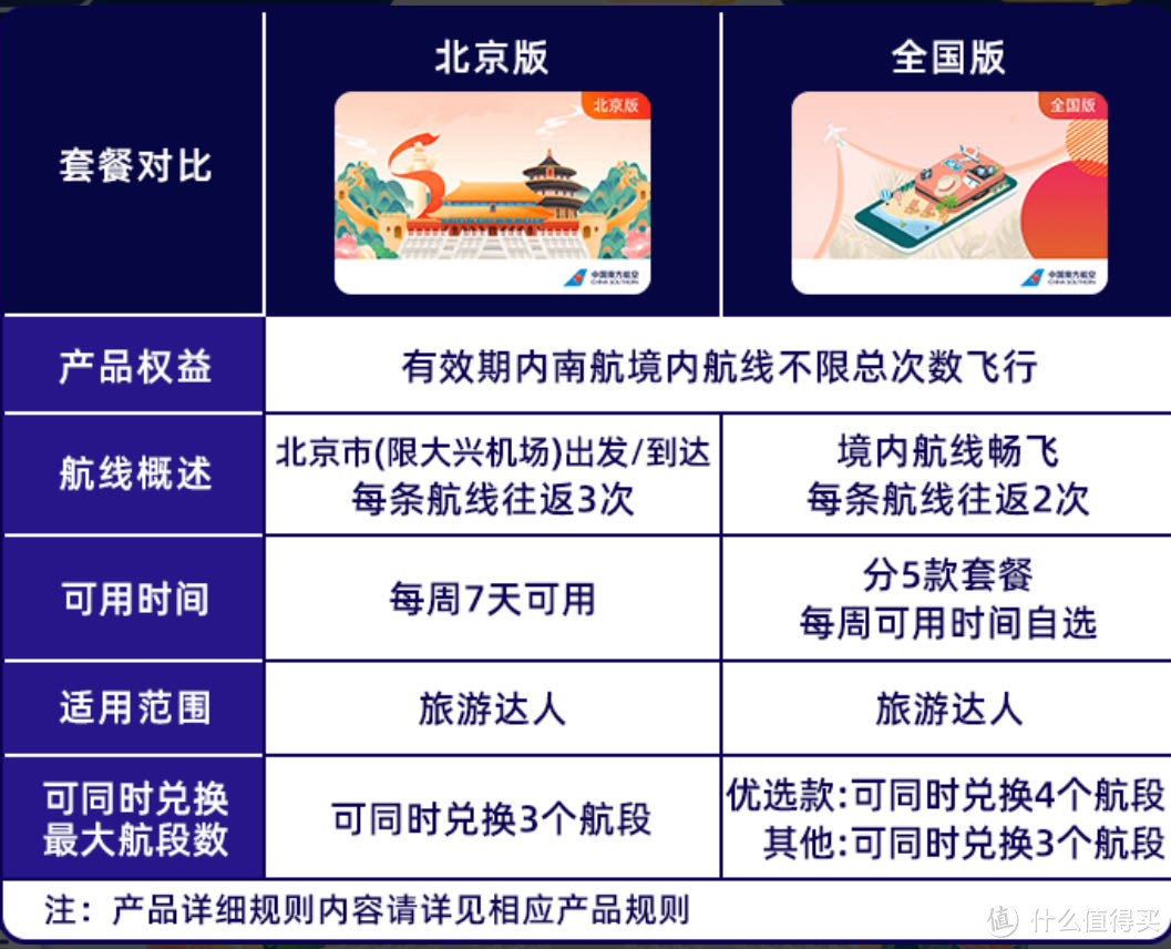 南航新版随心飞，低至1399元畅游中国！170多个套餐，总有一款满足你！