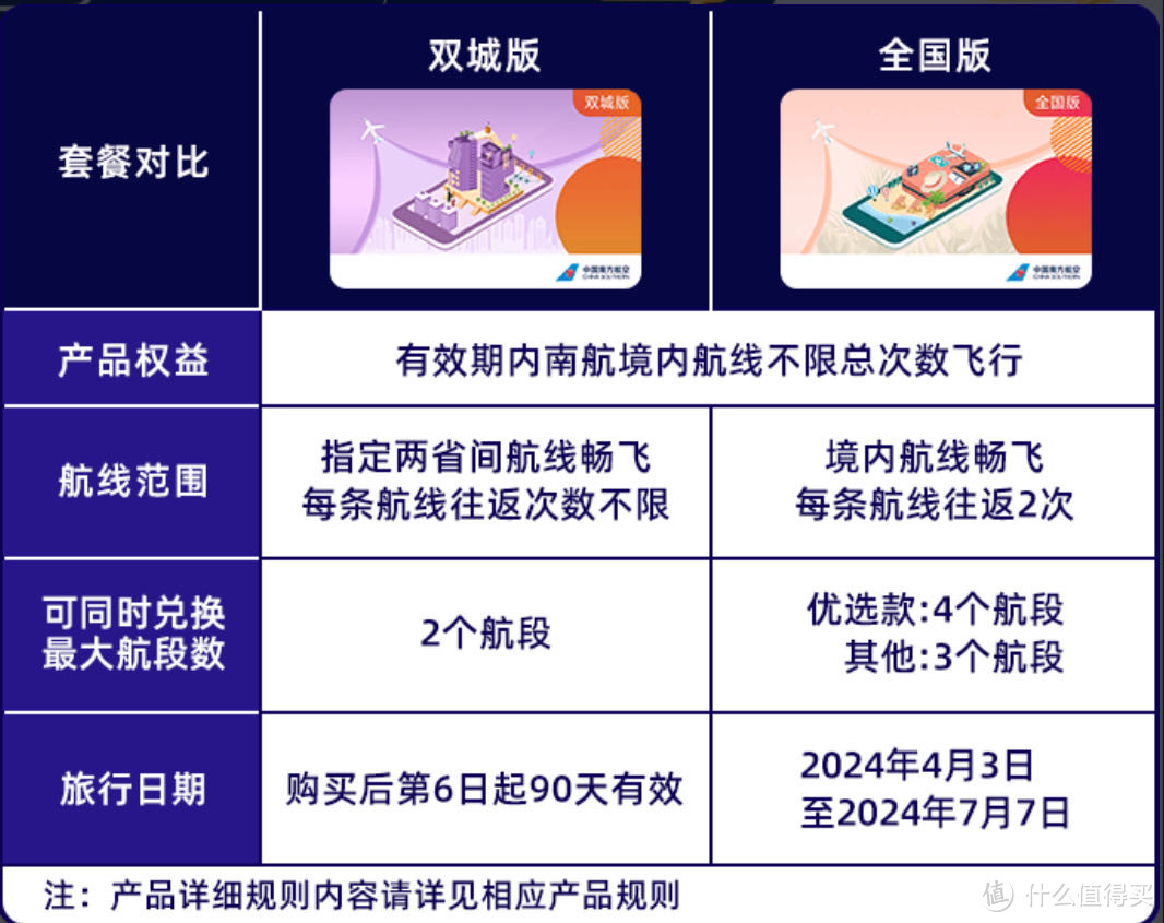 南航新版随心飞，低至1399元畅游中国！170多个套餐，总有一款满足你！