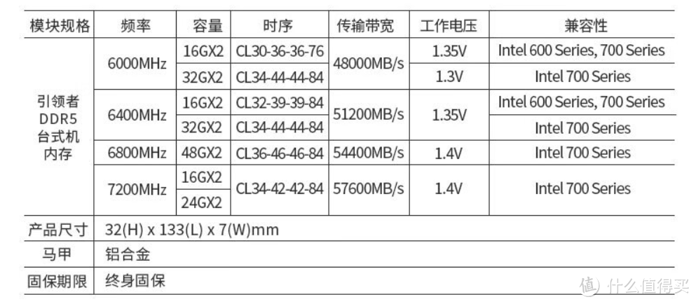 生产力高频大容量-十铨T-Create DDR5  32GX2内存条套装测评