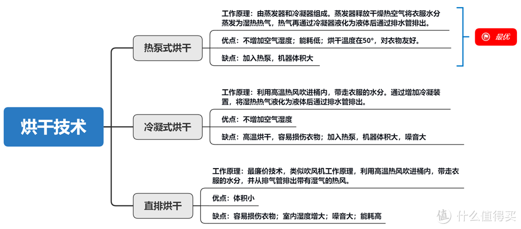 洗衣机洗烘套装如何选，洗烘套装选购攻略，高品质洗烘套装推荐