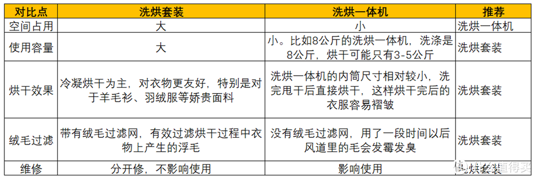 洗衣机洗烘套装如何选，洗烘套装选购攻略，高品质洗烘套装推荐