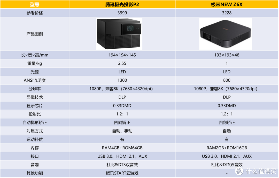 沉浸式测评，经典智能投影仪测评，腾讯极光投影P2、极米NEW Z6X实物开箱，智能投影仪推荐