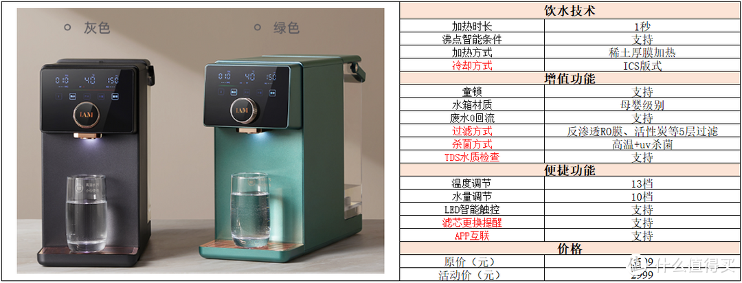 即热式饮水机选购攻略，饮水机什么牌子好，IAM即热式饮水机系列解析，高性价比饮水机推荐