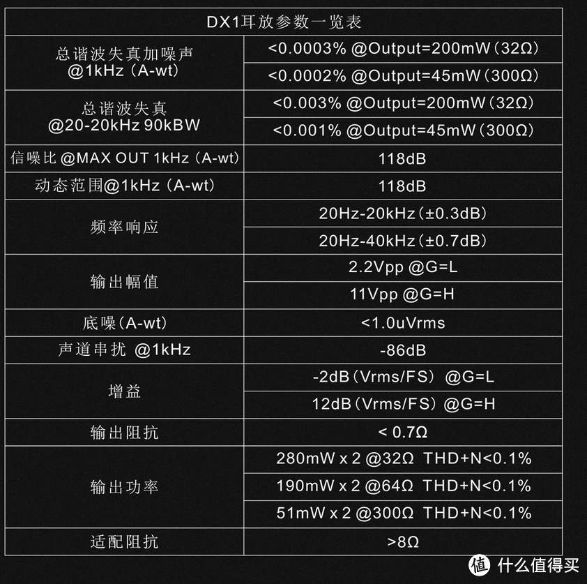 dx1耳放参数