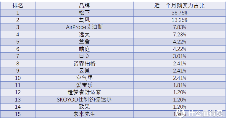 新装修家庭甲醛问题如何解决，新风、空气净化器、甲醛治理到底哪种方案更好，高效新风系统解析