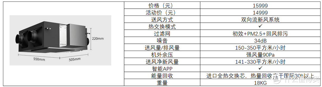 新装修家庭甲醛问题如何解决，新风、空气净化器、甲醛治理到底哪种方案更好，高效新风系统解析