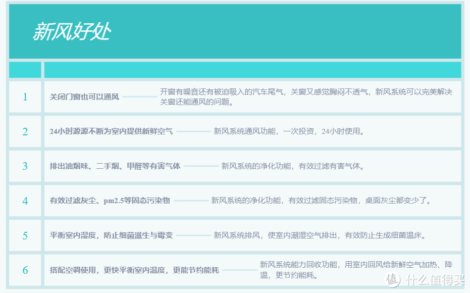 新装修家庭甲醛问题如何解决，新风、空气净化器、甲醛治理到底哪种方案更好，高效新风系统解析