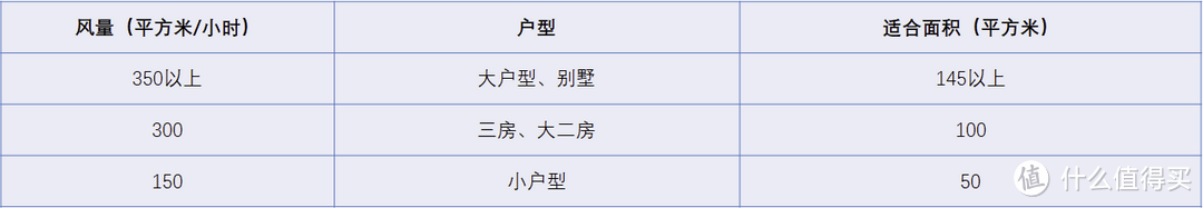 新装修家庭甲醛问题如何解决，新风、空气净化器、甲醛治理到底哪种方案更好，高效新风系统解析