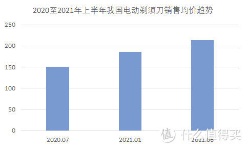 数据来源：AVC，前瞻产业研究院整理[2]